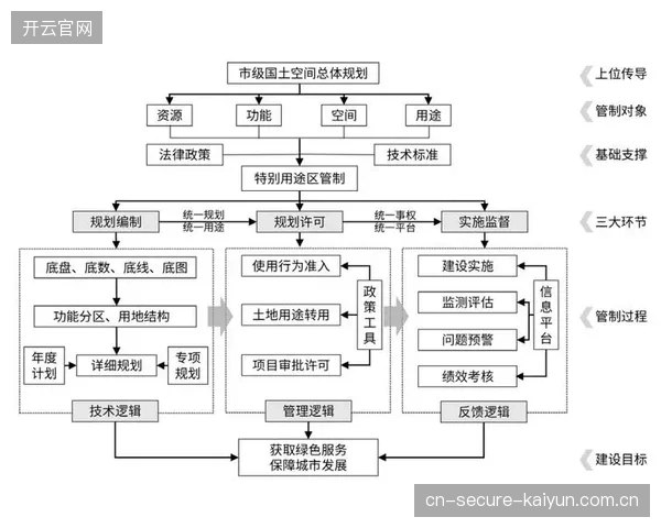 体育场馆空间经营逻辑正从单次租金租赁转向基于数据引导的消费全周期管理
